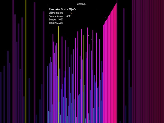 Blue-to-Purple-with-Pink Gradient Pancake Sort