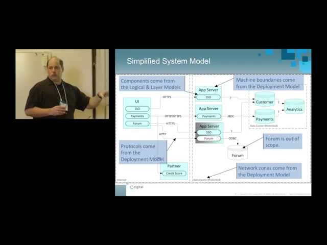 Threat Modeling - Jim DelGrosso