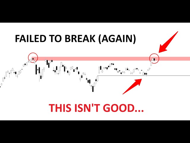 Technical Analysis of Stocks: SPY / QQQ / NVDA / TSLA / AMD / PLTR / SNDK / SPCX