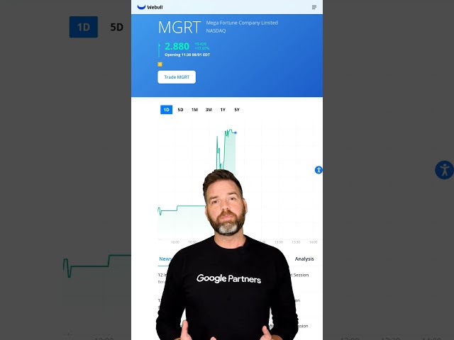 MGRT Climbs 16.26% Today!
