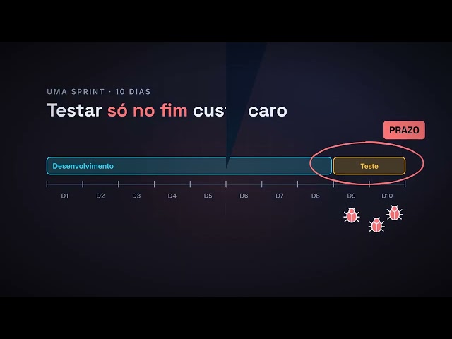 O QA no Scrum: onde você entra em cada cerimônia
