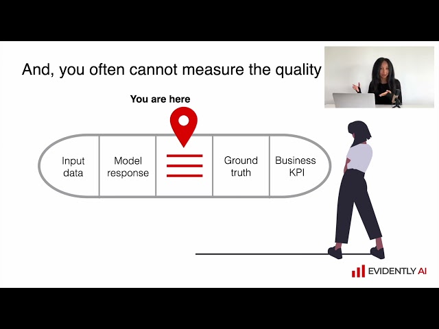 1.2. What is ML monitoring and observability?