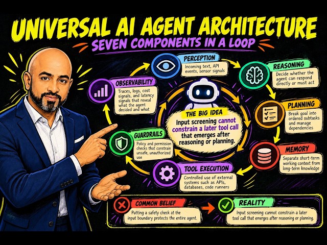 The Universal AI Agent Architecture: Seven Components in a Loop | Agentic AI & Cloud Advisory