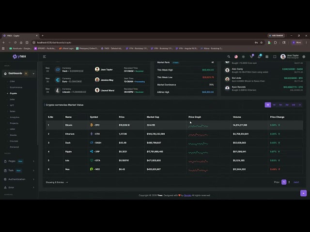Installation process of Ynex – Angular Tailwind CSS Premium Admin & Dashboard Template