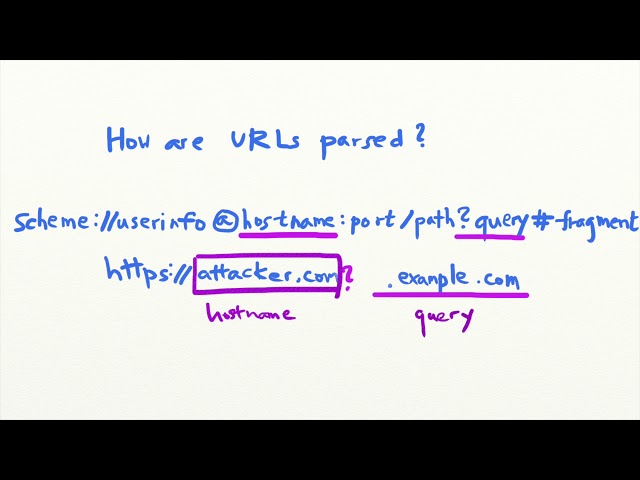 Why Is Validating URLs So Hard?