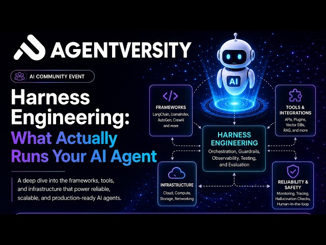 Harness Engineering: What Actually Runs Your AI Agent