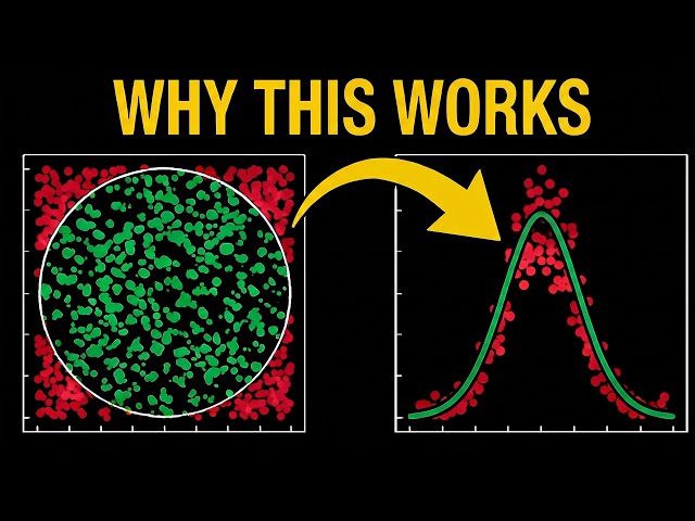Monte Carlo Simulation Explained Visually