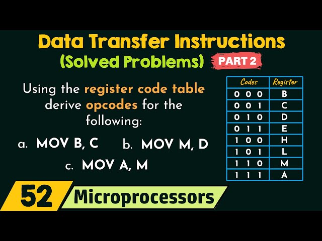 Data Transfer Instructions in 8085 Microprocessor (Solved Problems) - Part 2