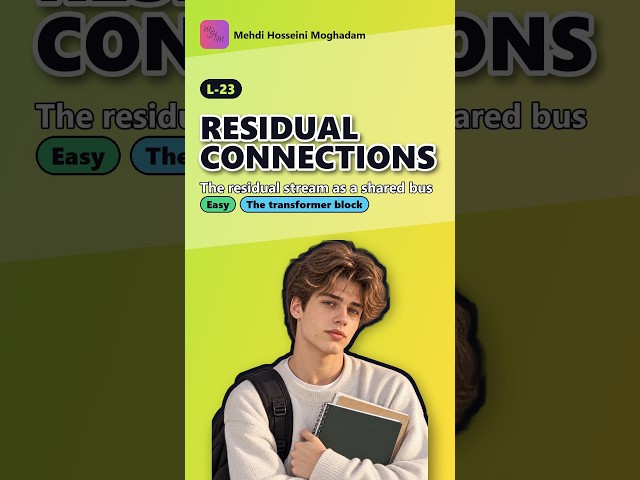 L-23: Residual connections – Fixing Vanishing Gradients in Deep Networks #shorts #deeplearning