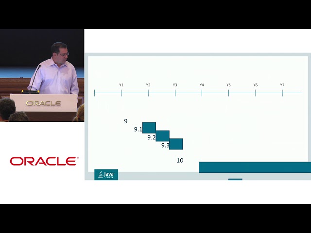 Overview of the Java Platform with George Saab