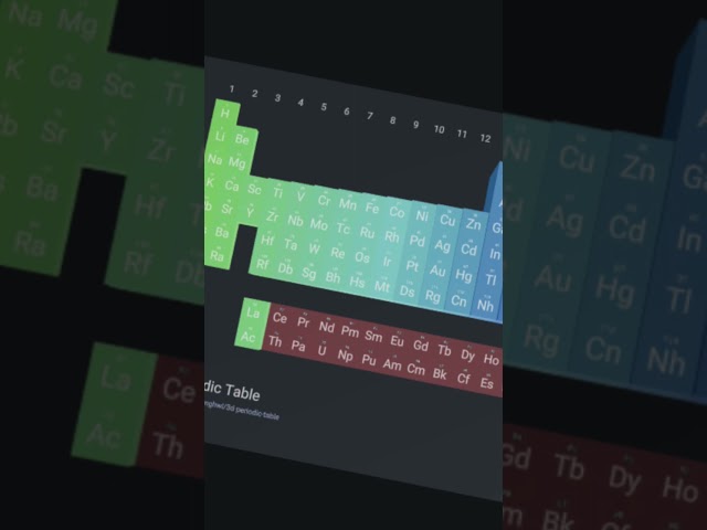 3D periodic table trends