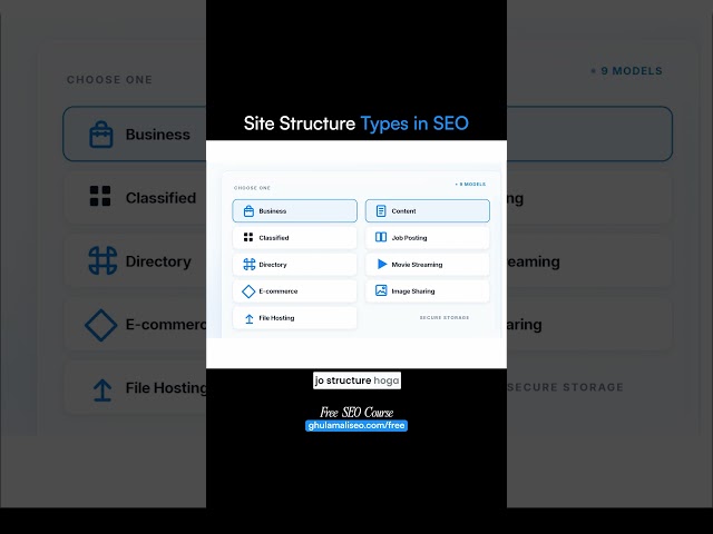 Main Website Structures Every SEO Should Know