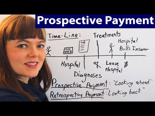 Prospective Payment in Health Insurance