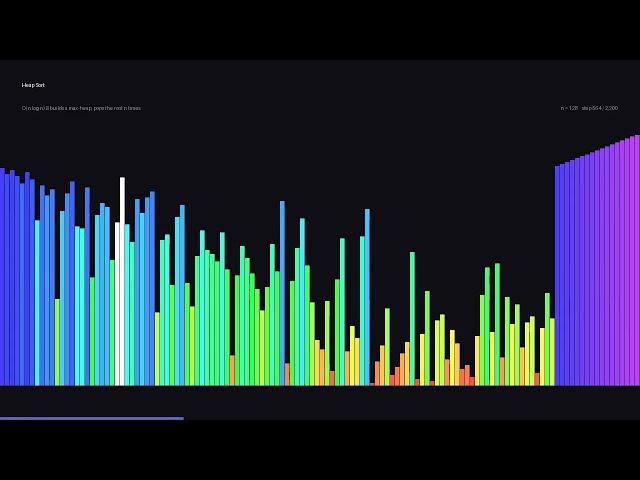 Why does heap sort sound so WRONG? #shorts