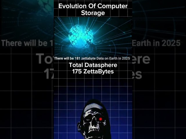 Evolution of computer storage #computerstorage #evolution #computer #datacenter