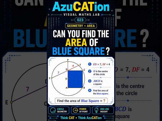 Can You Find the Area of This Blue Square in 10 Seconds? | #Geometry Trick |  023 #shorts