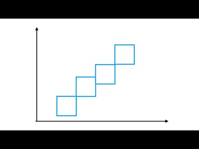 The square problem