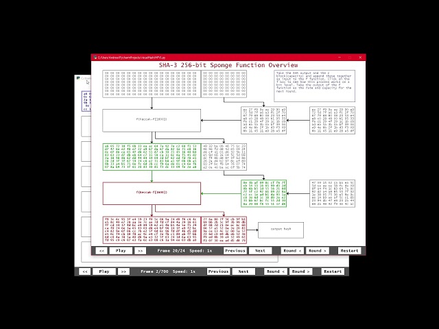Hash Function Visualization Language - SHA3