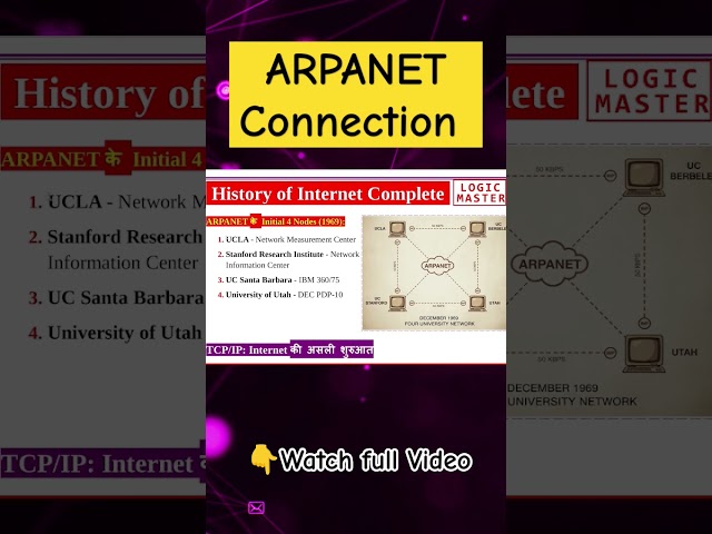 ARPANET Conection    #arpanet #shorts #internet