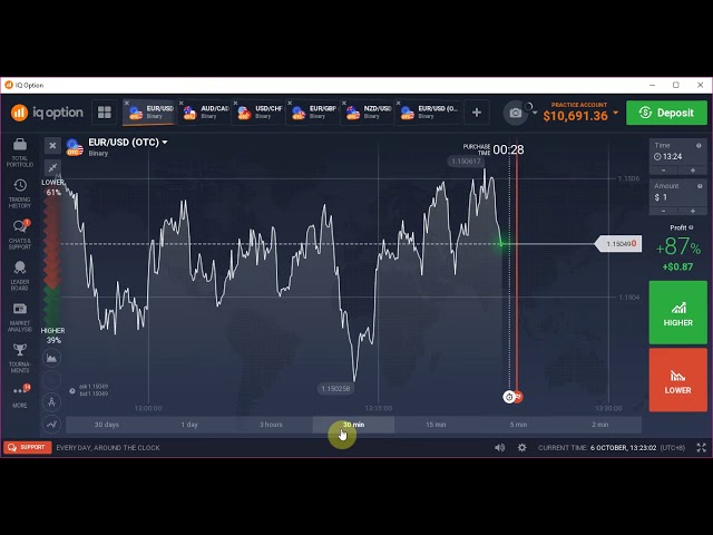 IQ Options TAGALOG Tutorial 2024