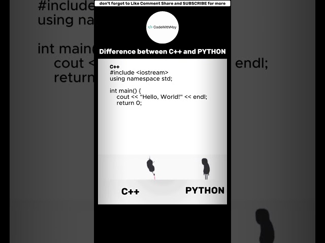 C++ vs Python: Hello World Program | Coding Shorts #coding #javascript #python