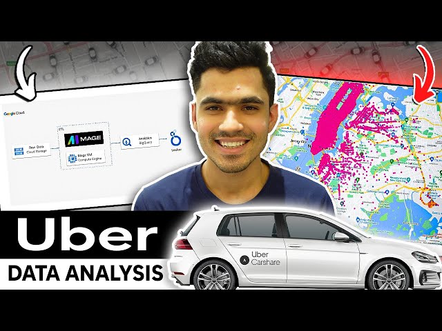 🚖 Uber Data Analytics | End-To-End Data Engineering Project