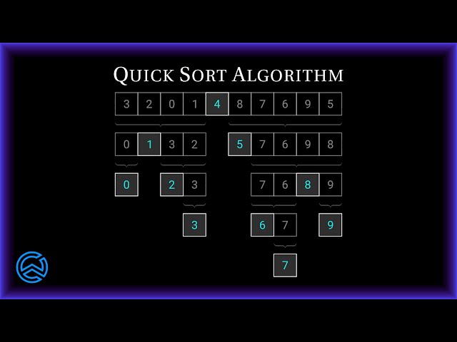 Quick Sort Algorithm