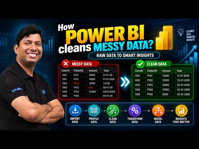 How Power BI Cleans and Transforms Messy Data?