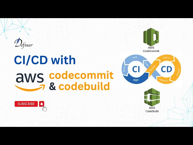 CI/CD with AWS CodeCommit and CodeBuild: A Step-by-Step Guide