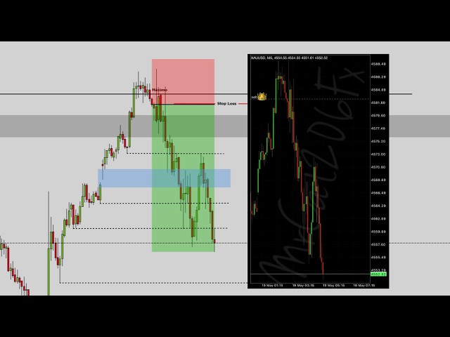 🔴 ANALIZA Y OPERA el XAUUSD🔥