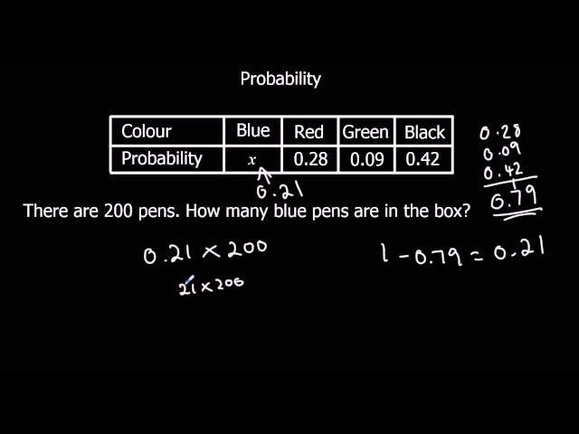 Probability