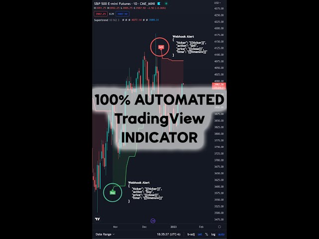 TradingView Automated Trading - Turning Indicators into a TradingView Bot 🤖