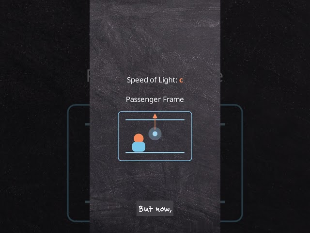 The Light Clock: Einstein's Geometry of Time