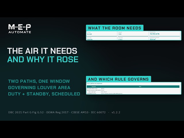 The air a transformer room needs — and why this tool now asks for more