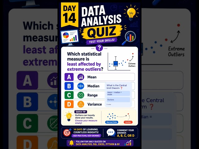 Can You Solve This Data Analysis Quiz? #DataAnalysis #InterviewTips