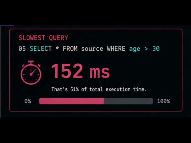 E2S3 AQL Compliance Chronicles – Episode 2: Profiling & Performance Analysis