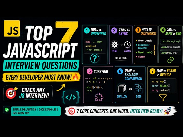 Top 7 JavaScript Interview Questions Every Frontend Developer Must Know 🔥