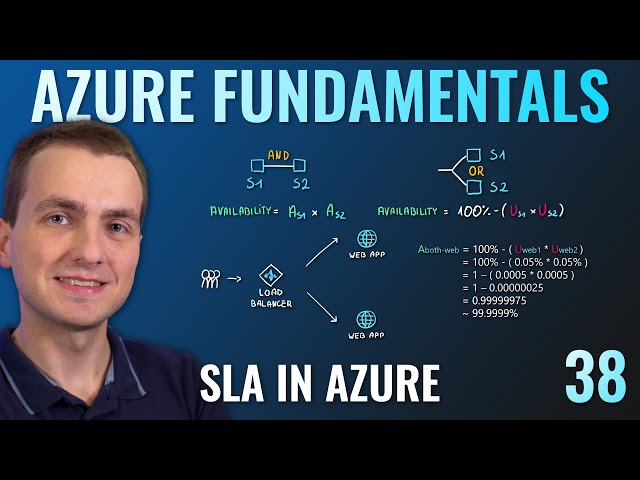 AZ-900 Episode 38 | SLA and Composite SLA in Azure