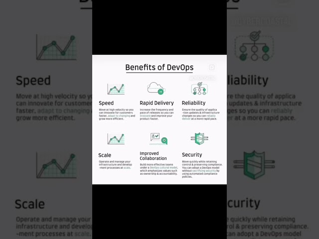 Benefits of DevOps 🤯🤯