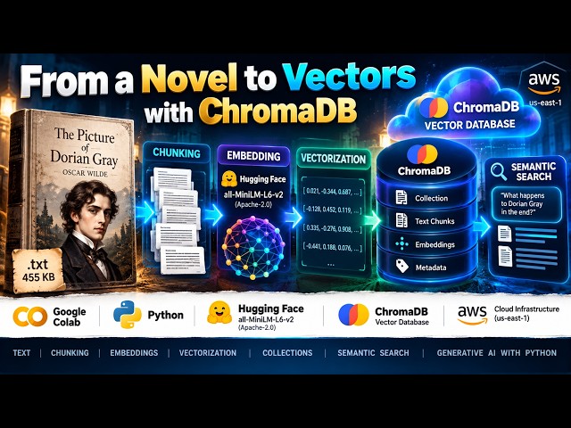 From a Novel to Vectors with ChromaDB | Chunking, Embeddings & Vectors - GenAI with Python