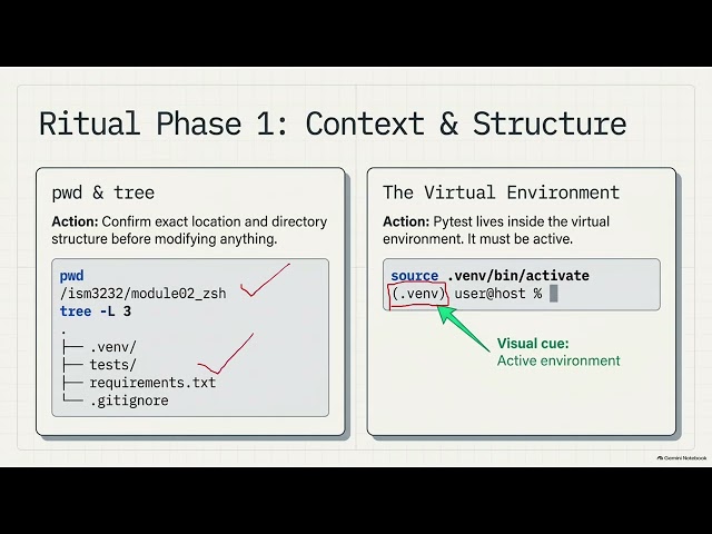 Search Tools, Submission Ritual & First GitHub Push