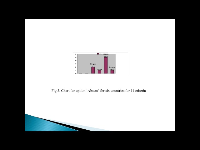 A Comparative Analysis of the Cyber Security Strategy of Bangladesh