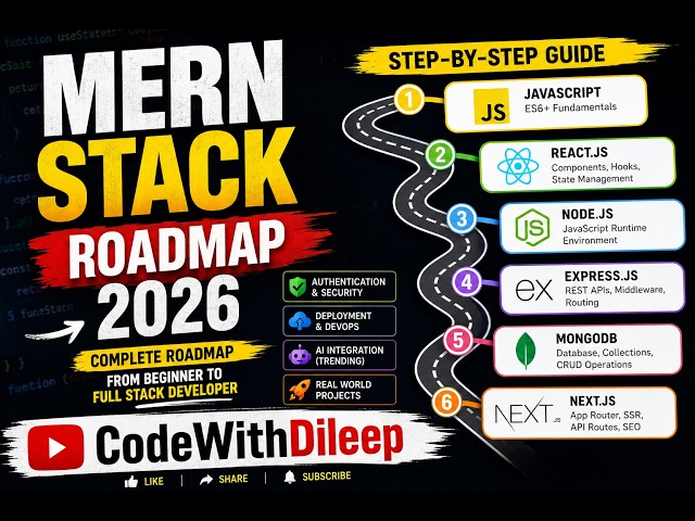 MERN Stack Roadmap 2026 | Step-by-Step Guide for Beginners