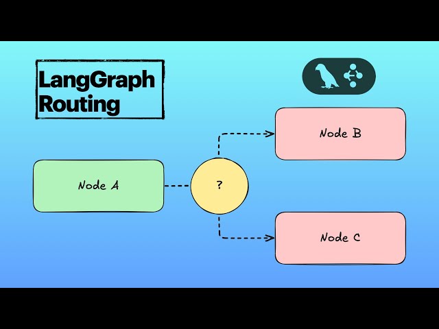 LangGraph Tutorial | Routing | Command and Conditional Edges
