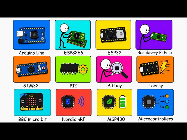 Every Type of Microcontroller Explained in 18 Minutes