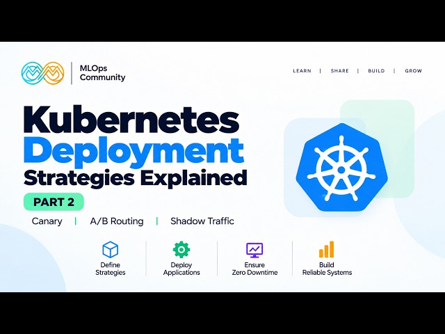 Kubernetes Deployment Strategies Explained Part2  | Canary, A/B Routing, Shadow Traffic