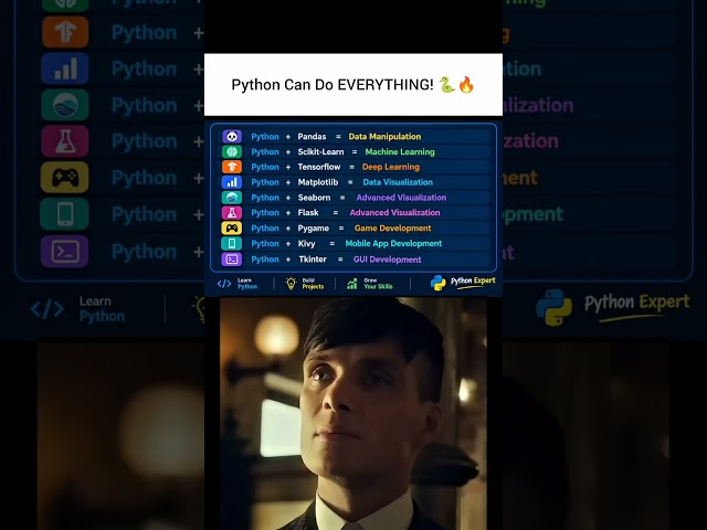 Python Can Do EVERYTHING! 🐍🔥 Here’s Why Developers Love It 🤯 #developer #python #coding #tech #fyp