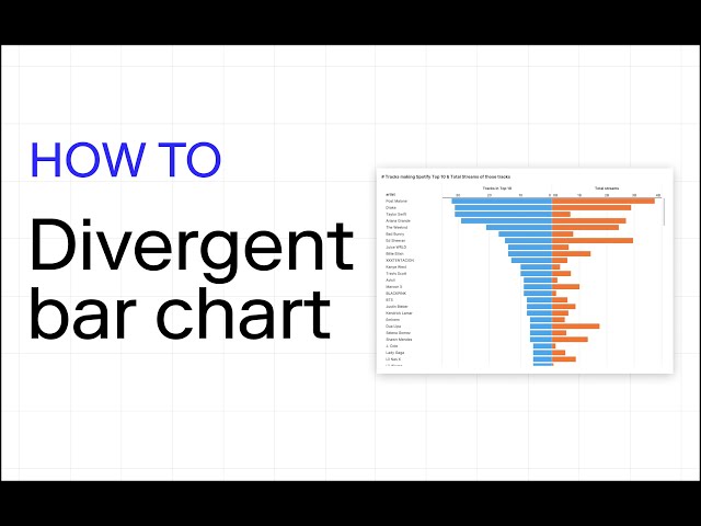 Diverging Bar Chart