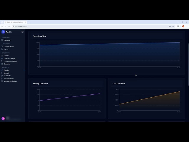 Auditi: Open Source LLM Observability - Trace & Evaluate AI Agents in 2 Lines of Code