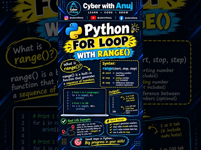 Python range() + for Loop Explained in 50 Seconds! 🐍🔥